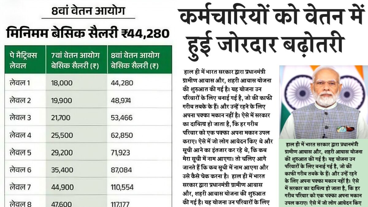 8th Pay Commission Employe Salary 2026: सरकारी कर्मचारियों की लगी लॉटरी! 8वें वेतन आयोग से सैलरी में होगी रिकॉर्ड तोड़ बढ़ोतरी, जानें